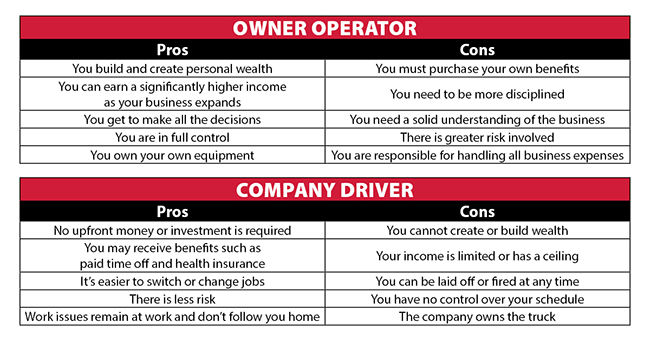 Pro and Con comparison between owner operator and company driver