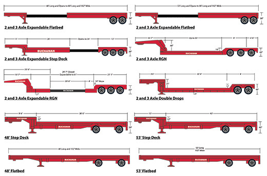 Comparison between flatbed and heavy haul trucking equipment