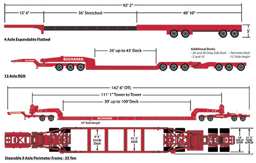 Comparison between flatbed and heavy haul trucking equipment